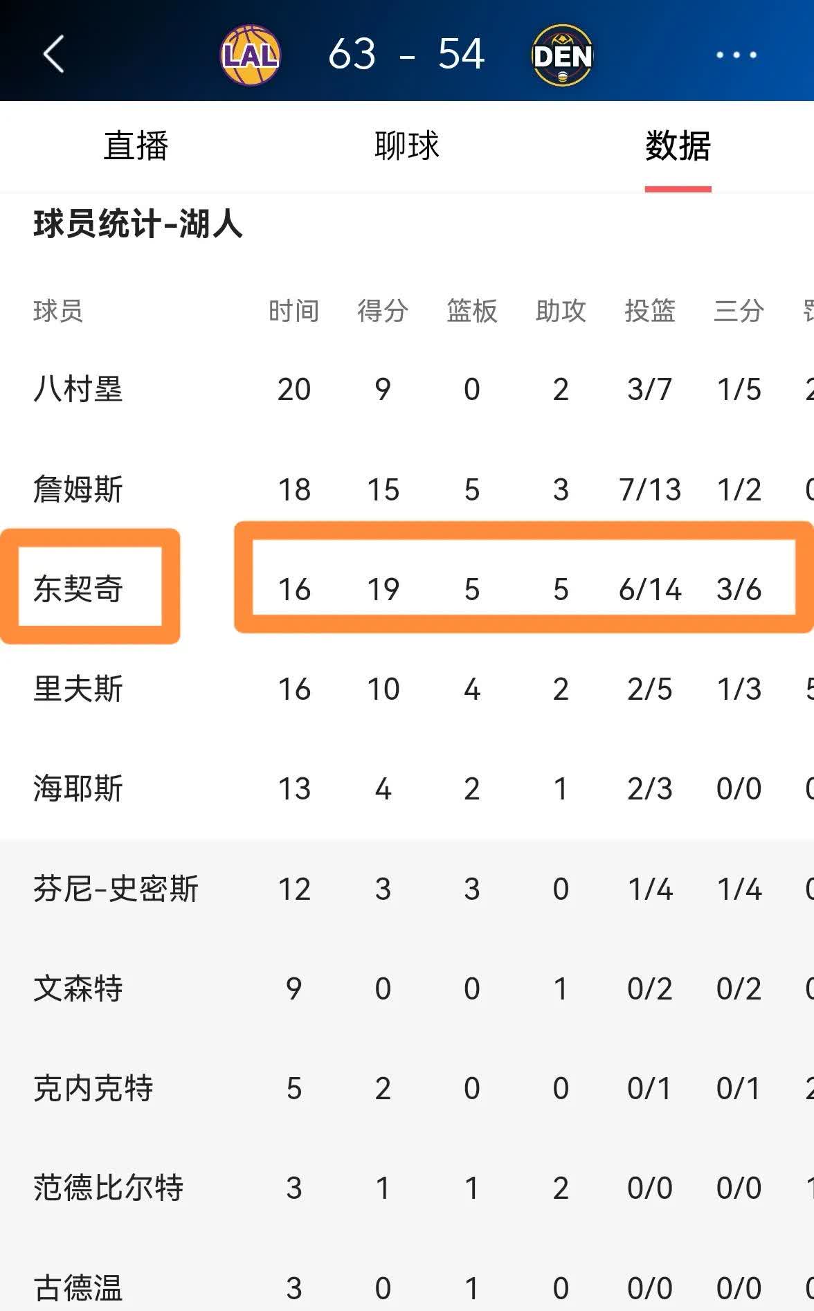 关于东契奇连续二十场比赛得分超过势不可挡，澳大利亚队挑战极限！的信息